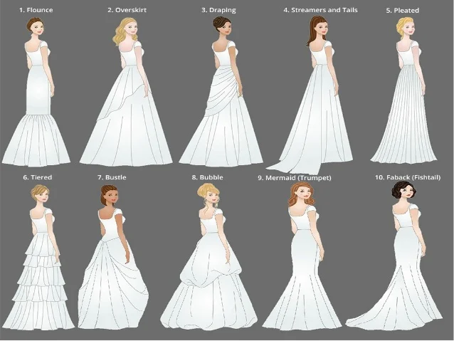 Choose the Right Wedding Dress for Your Body Type